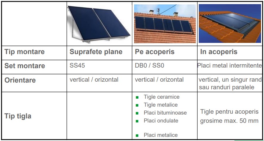 variante de montare panouri solare