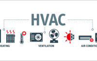 Trenduri ale pieței HVAC